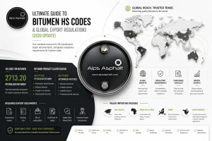 Alps Asphalt Hs Code for Bitumen